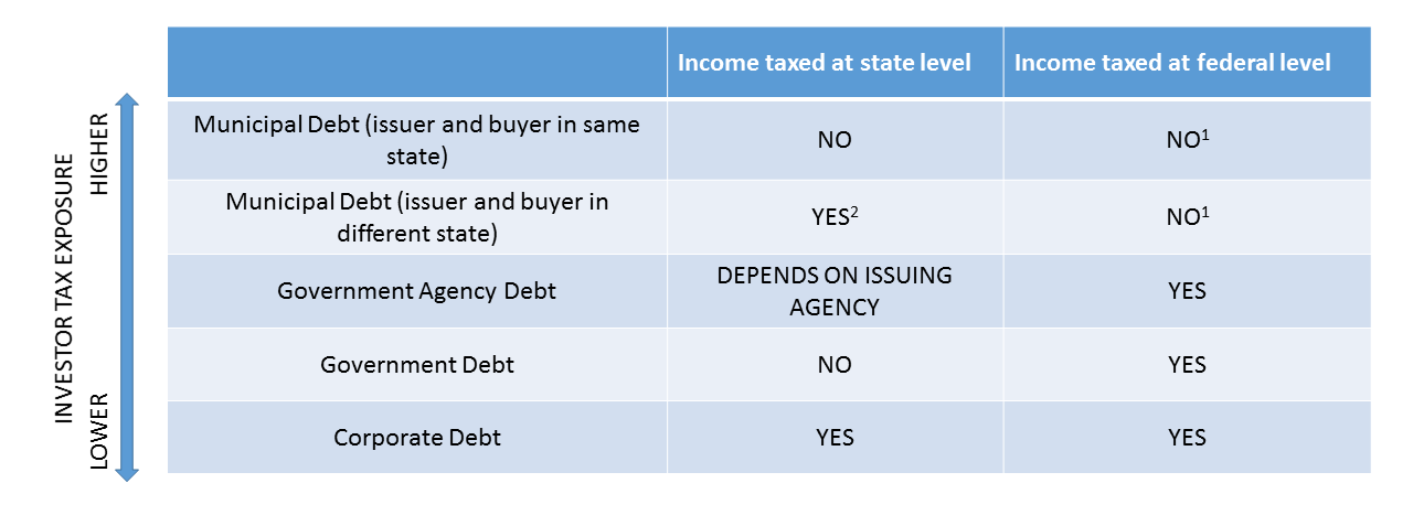 Taxes Matter: An Introduction to Strategies for Improving After-Tax Portfolio Returns.