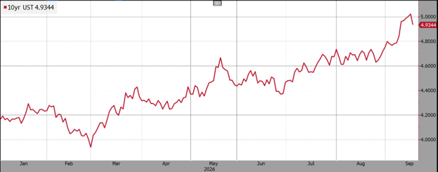 10yr UST 4.9344