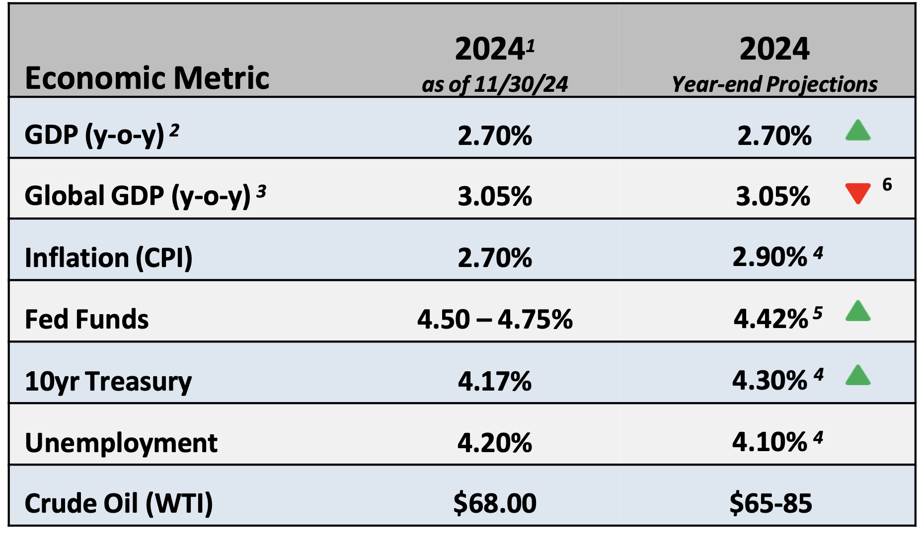 December Market Outlook