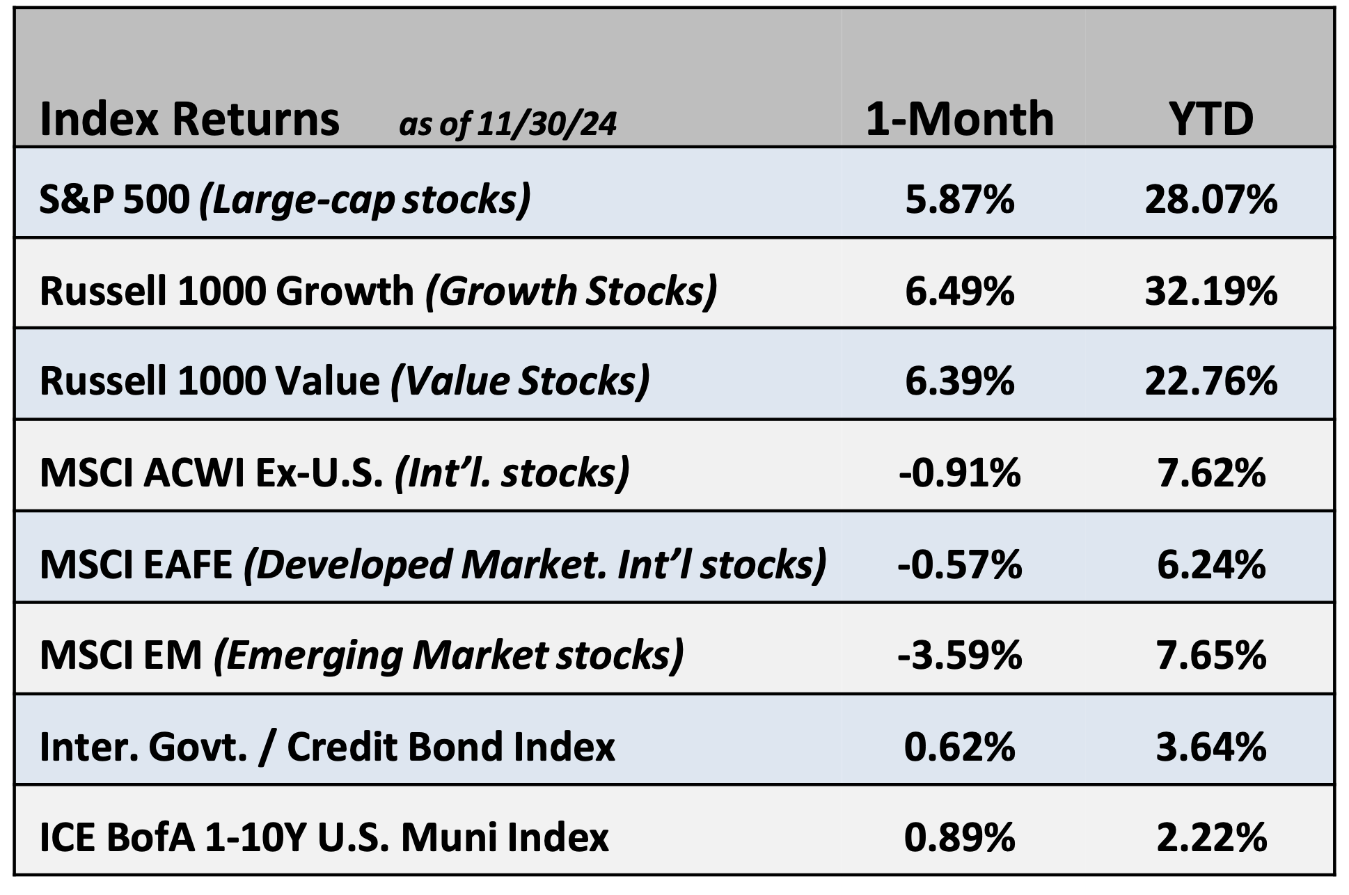 December Market Outlook