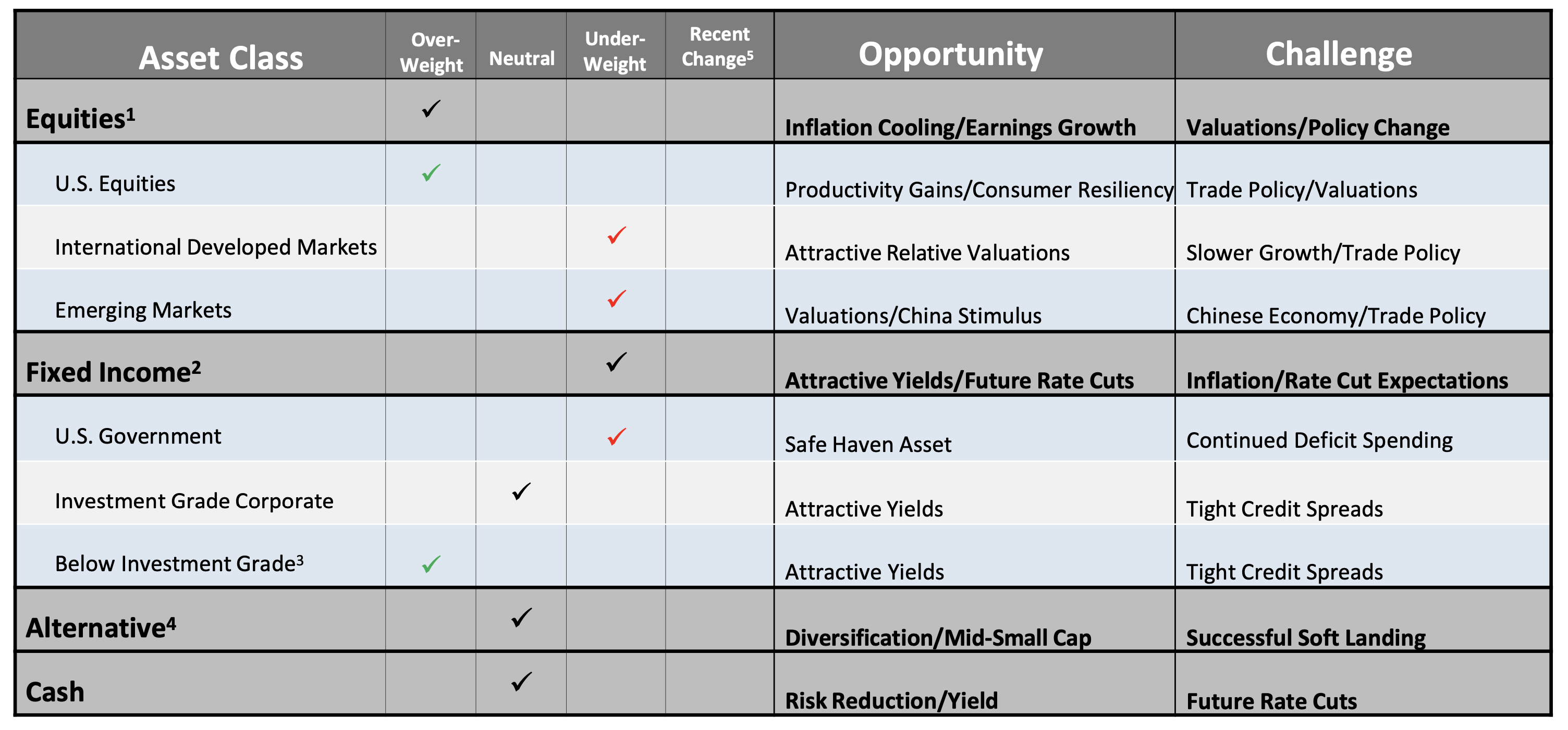 December Market Outlook