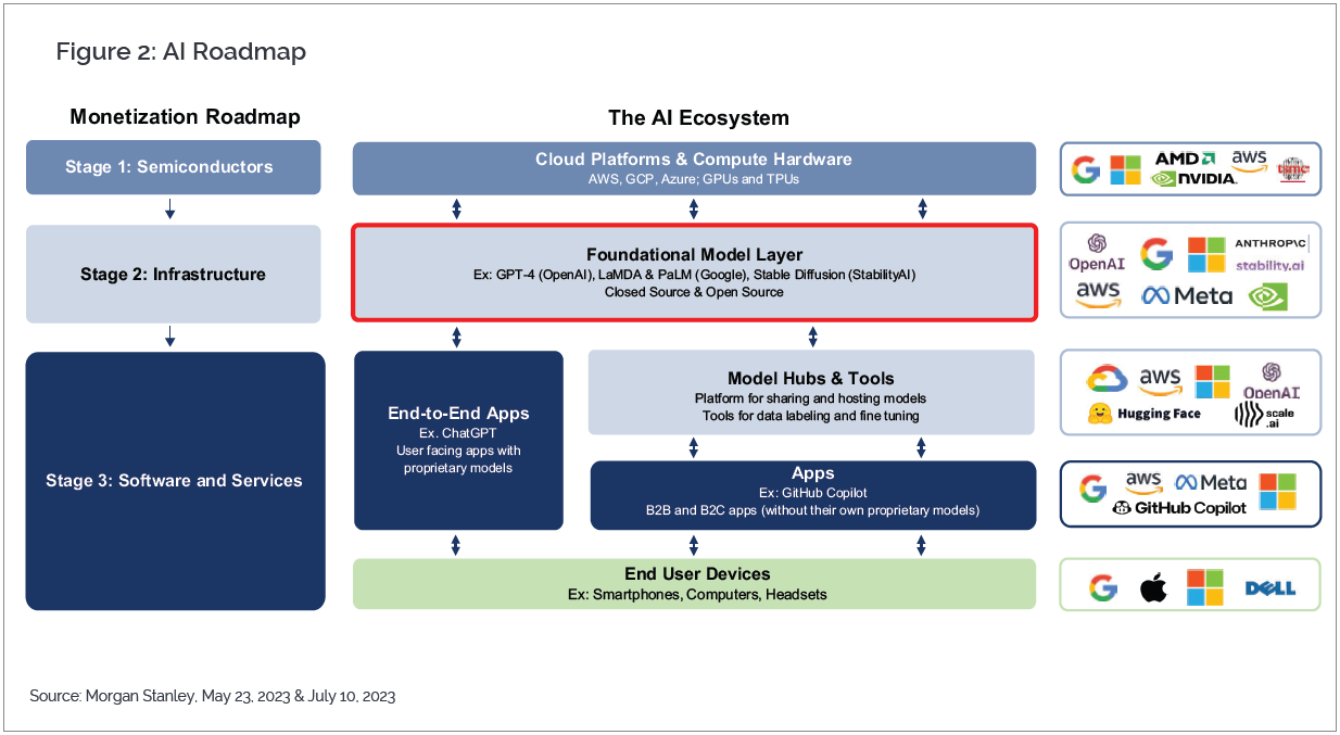 an illustration depicting how ai tools connect to data