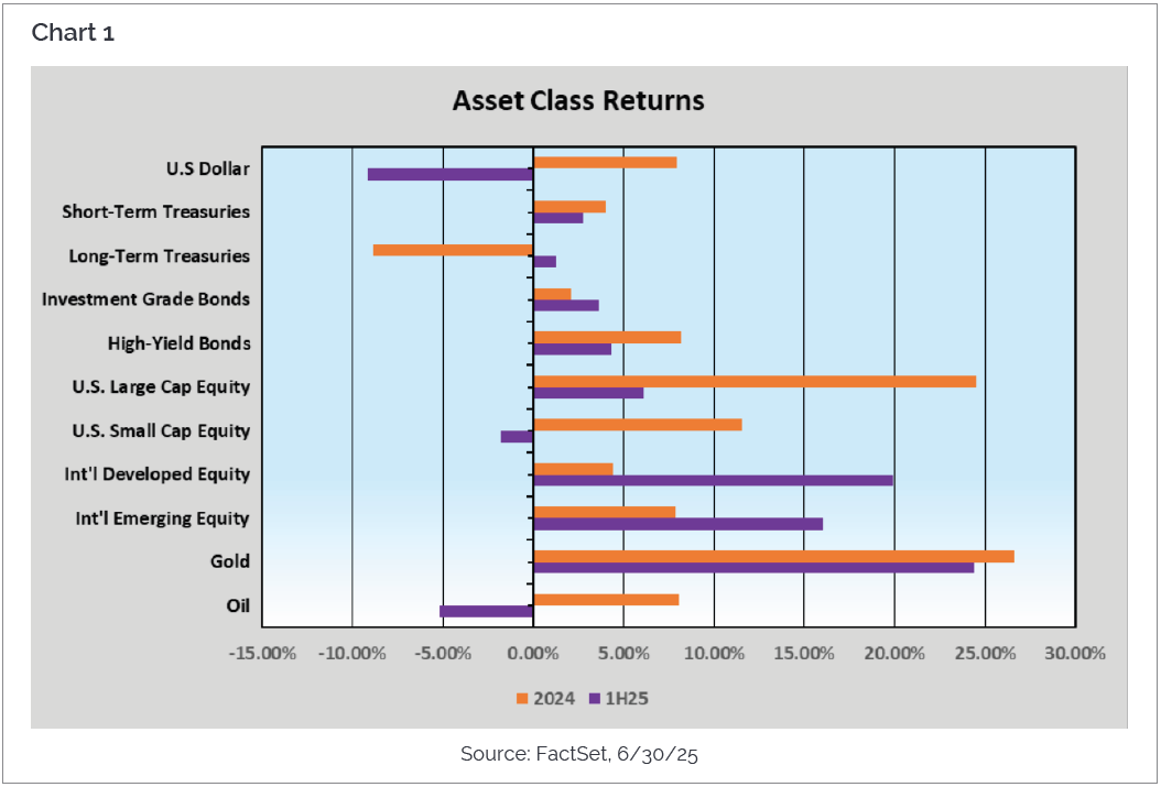 A graph illustrates asset class returns